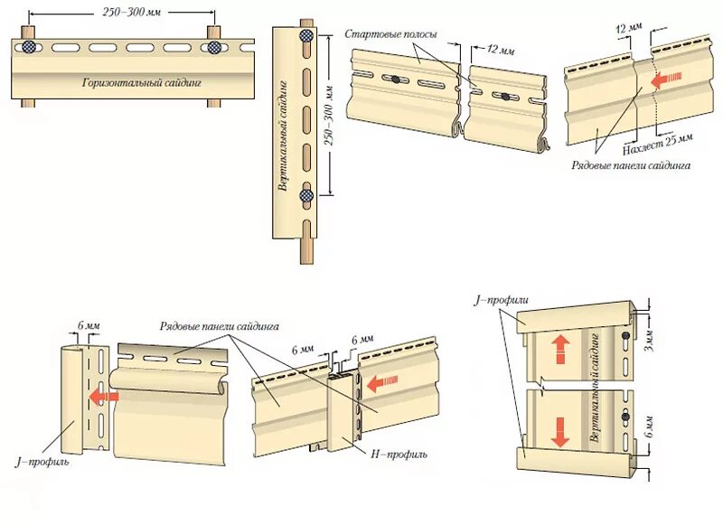 Пошаговый монтаж винилового сайдинга. Н-профиль сайдинг схема монтажа. Схема установки сайдинга винилового. Монтаж винилового сайдинга в нашлест. Саморезы для сайдинга винилового по дереву.