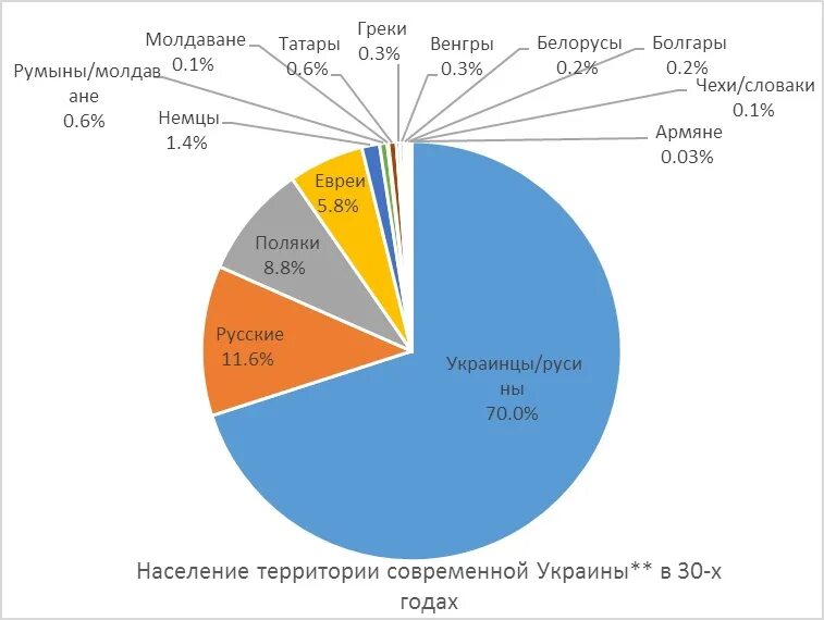 Сколько живет в харькове. Этнический состав Украины 2021. Этнический состав населения Украины 2020. Население Украины состав национальностей. Карта населения Украины национальный состав.