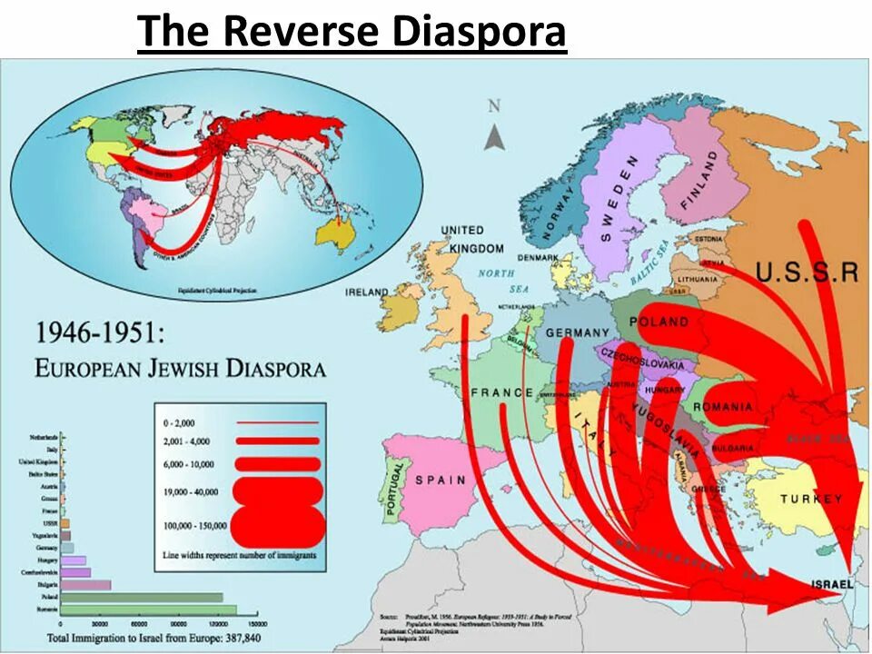 Jewish Diaspora. Jewish Diaspora Map. Европеан Джевиш. Jewish Migration to Palestine.