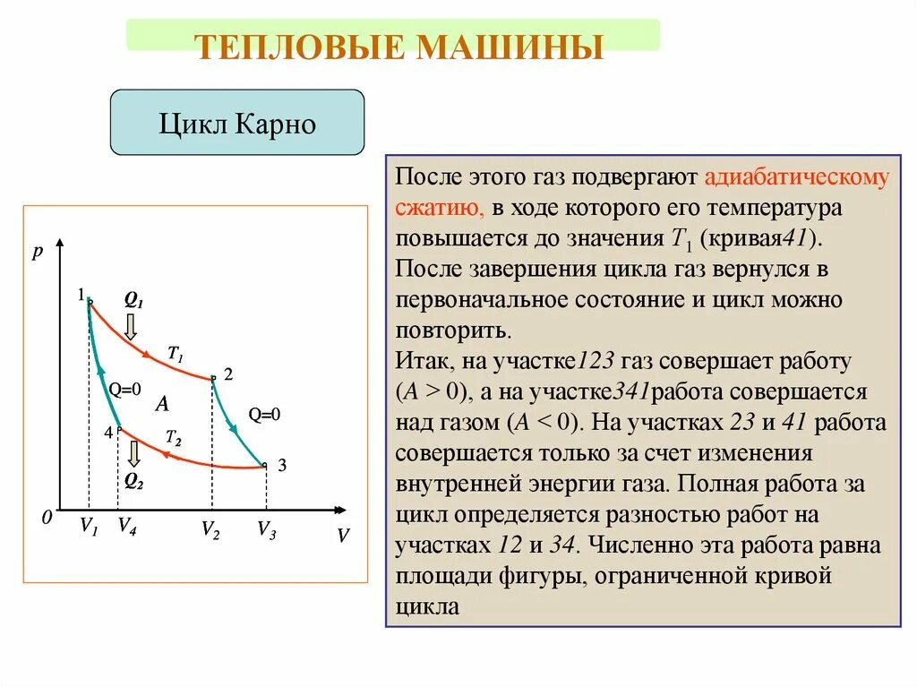 Изобразить на рабочей и тепловой диаграммах цикл. Цикл Карно и его КПД. Изменение внутренней энергии в цикле Карно. КПД В цикле Карно. Цикл Карно адиабатное сжатие.