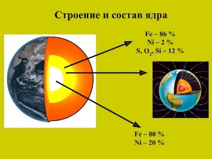 Ca состав ядра