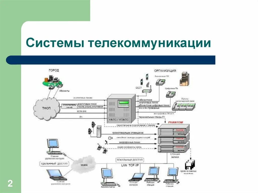 Укажите устройства, необходимые для системы телекоммуникации:. Информационно-телекоммуникационная сеть схема. Схема системы телекоммуникации. Телекоммуникационное оборудование схема.