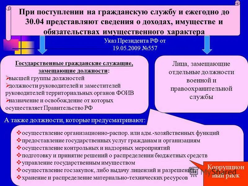 Предоставить в порядке информации