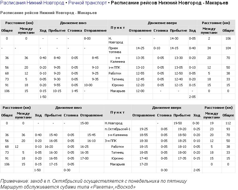 Правдинск нижний новгород расписание сегодня. Расписание метеоров Нижний Новгород. Валдай Нижний Новгород Городец расписание. Валдай Нижний Новгород расписание. Расписание самолетов Нижний Новгород.