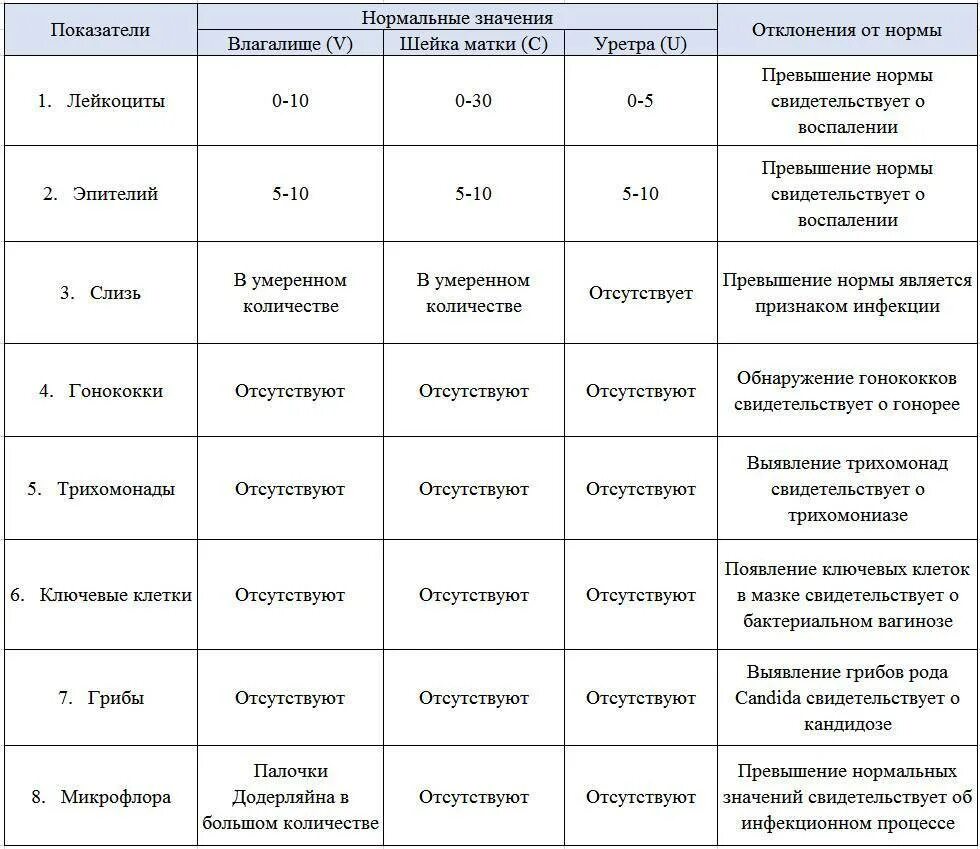 Повышенное содержание аэробной микрофлоры