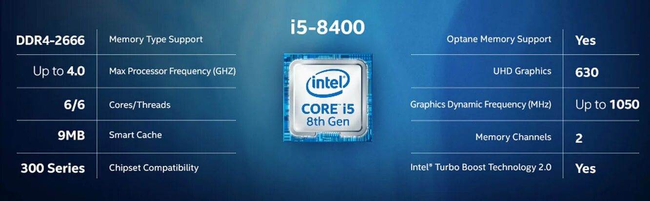 Intel core i3 сколько ядер. Процессор Intel Core i5-8400. Процессор Intel® Core™ i7. Intel Core i5-8600. Процессор Intel Core i7 Coffee Lake чипсет.