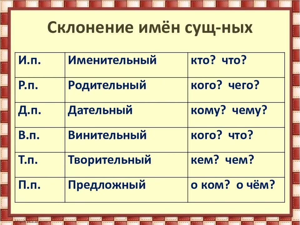 Просклонять существительное отец. Склонение существительных. Просклонять имена существительные семя. Просклонять имя любовь.