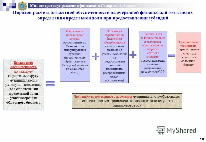 Порядок предоставления субсидии бюджетным учреждениям. Порядок предоставления субсидии бюджетным учреждениям