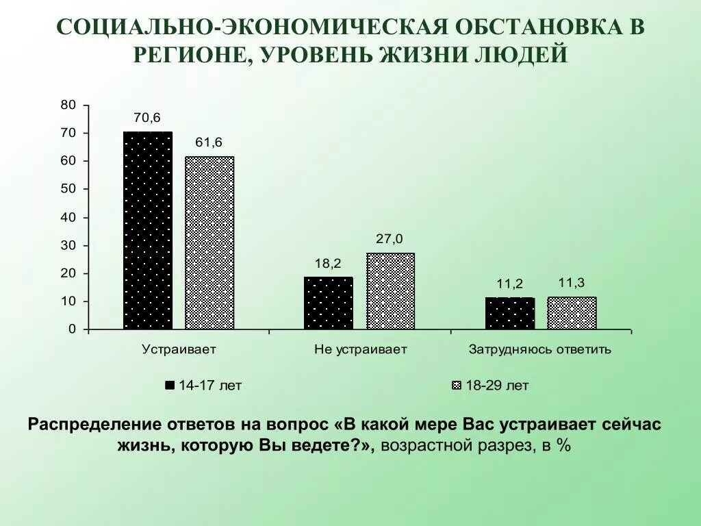 Экономическая ситуация в отрасли. Социально экономическая обстановка. Социально-экономическая ситуация это. Социальный уровень жизни. Экономика и уровень жизни.