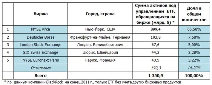 Курс etf. Ответы на тест иностранные ITF. Норвежская биржа сколько. Курс ETF ru.