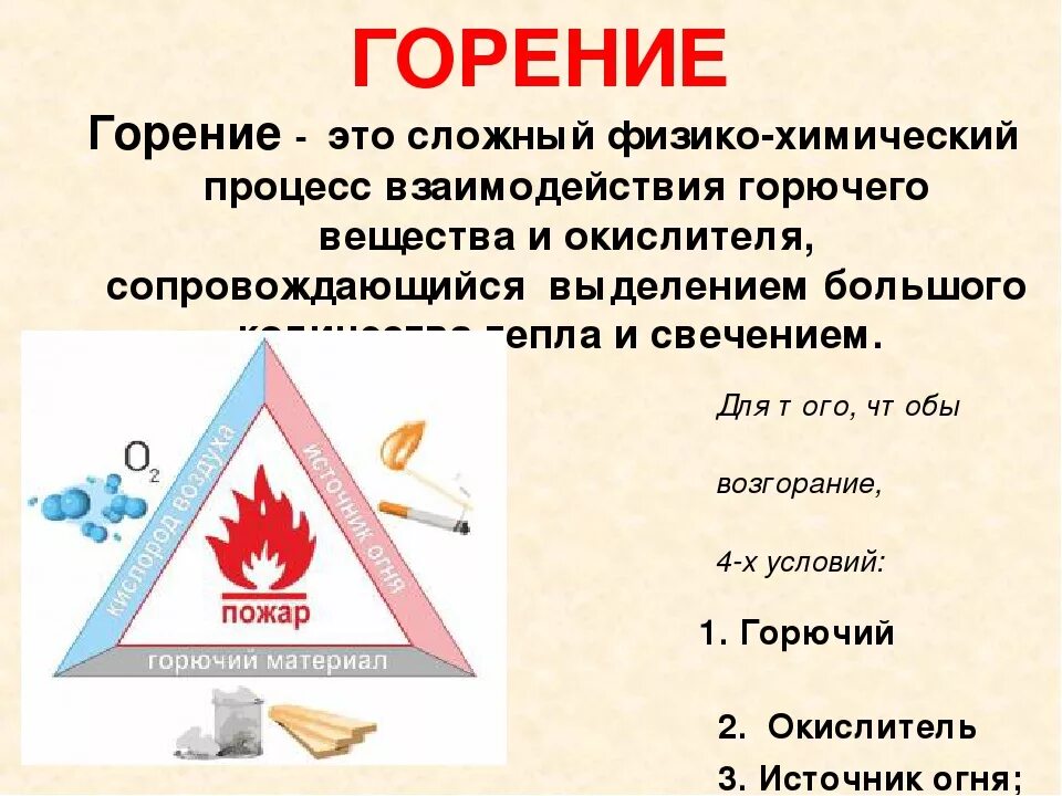 Горение это ответ. Горение. Определение процесса горения. Процесс горения химия. Процесс горения физика.