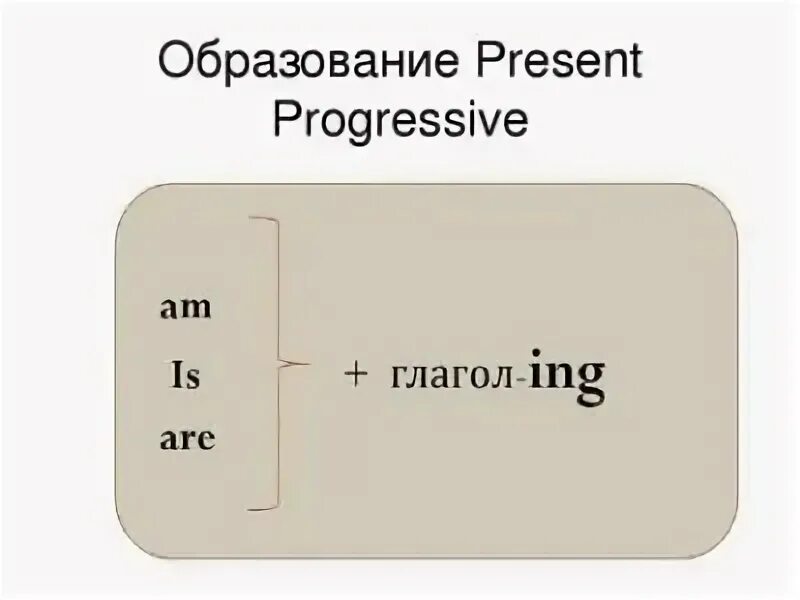 Презент прогрессив тест