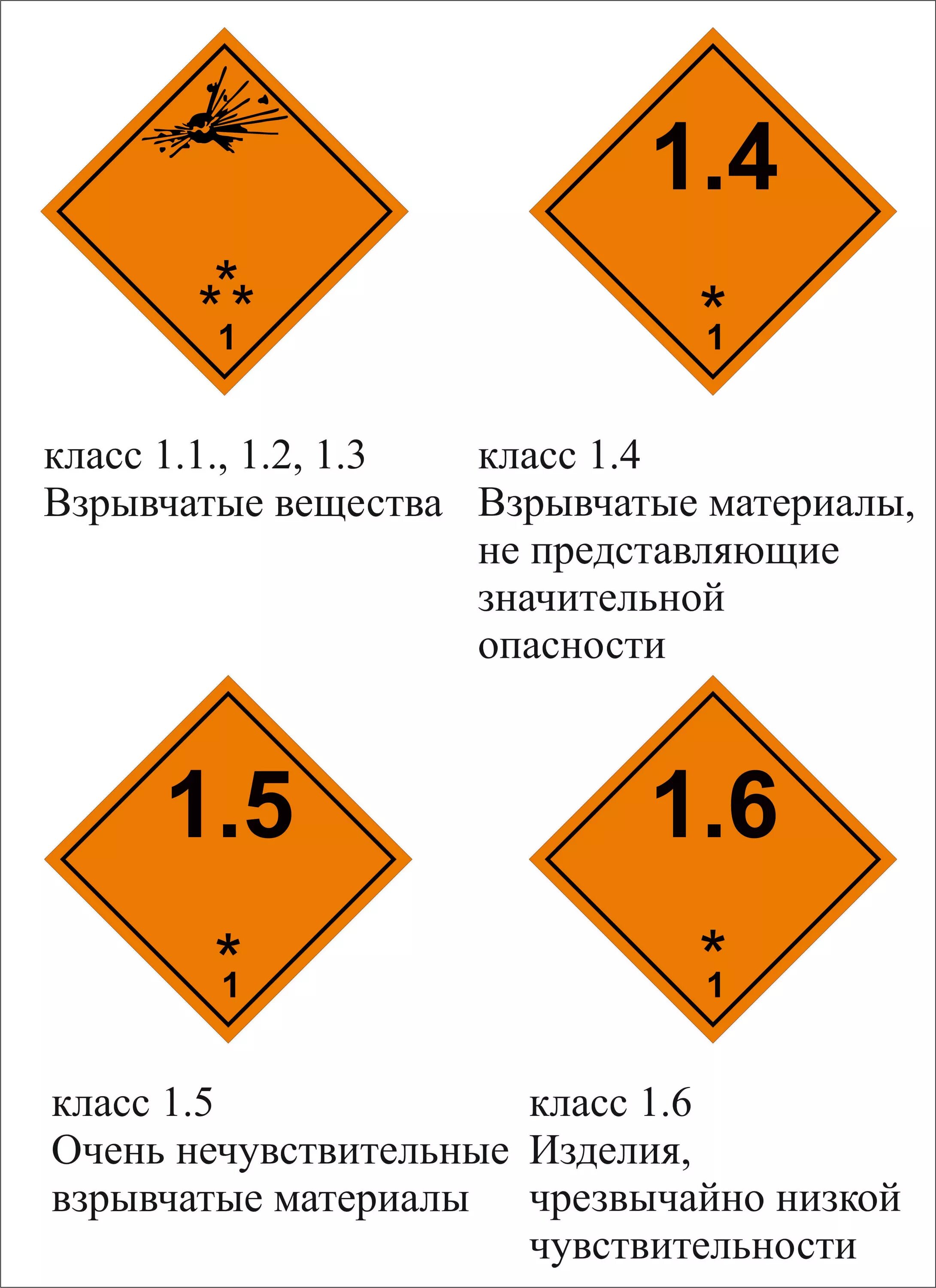 Степень опасности грузов. Знаки опасности опасных грузов 3.1. Обозначение опасных грузов 1.1. Класс 4.1 опасных грузов. Класс опасности в1 расшифровка.