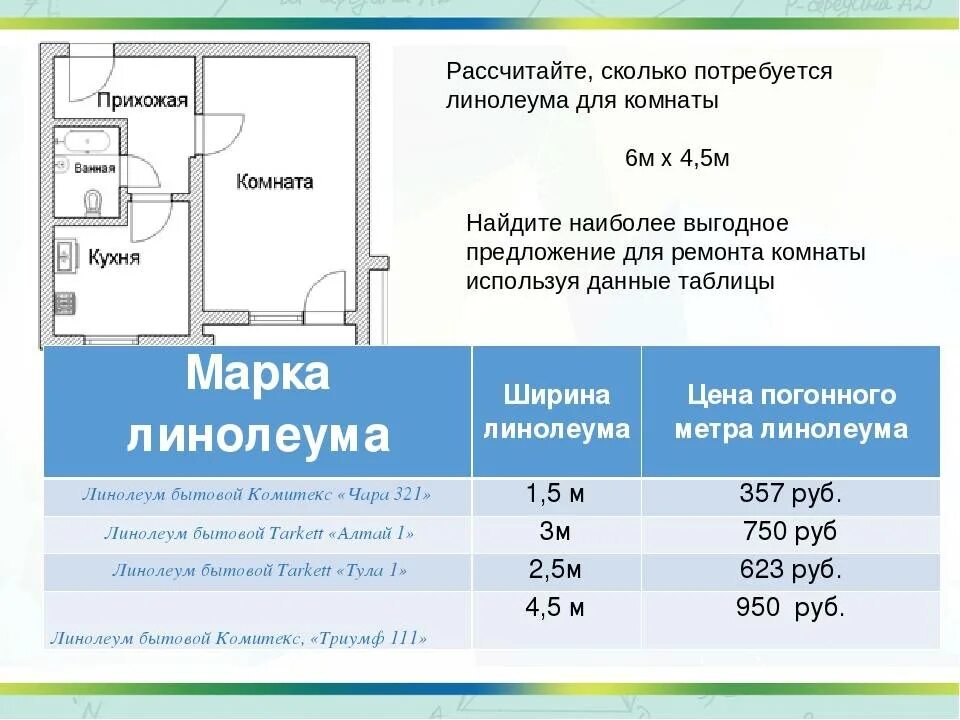 Как посчитать сколько будет стоить. Как высчитать линолеум в квадратных метрах. Как посчитать сколько нужно линолеума на комнату. Как высчитать квадратные метры пола для линолеума. Как посчитать количество линолеума на комнату.