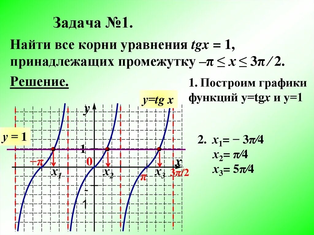 График функции y TG X. TG X = 1 график функции. Y TGX 1 график. Построить график функции TGX. Tg x 2 1 решение