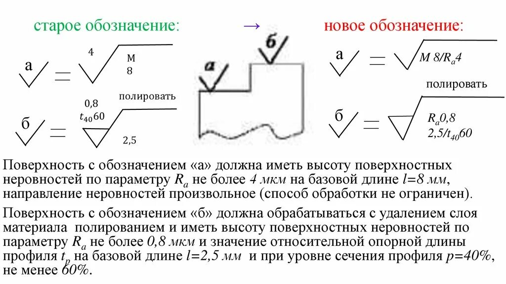 Относительно обозначение. Относительная опорная длина профиля tp. обозначение относительной опорной длины профиля. обозначение произвольного направления шероховатости. относительная опорная длина профиля обозначается.
