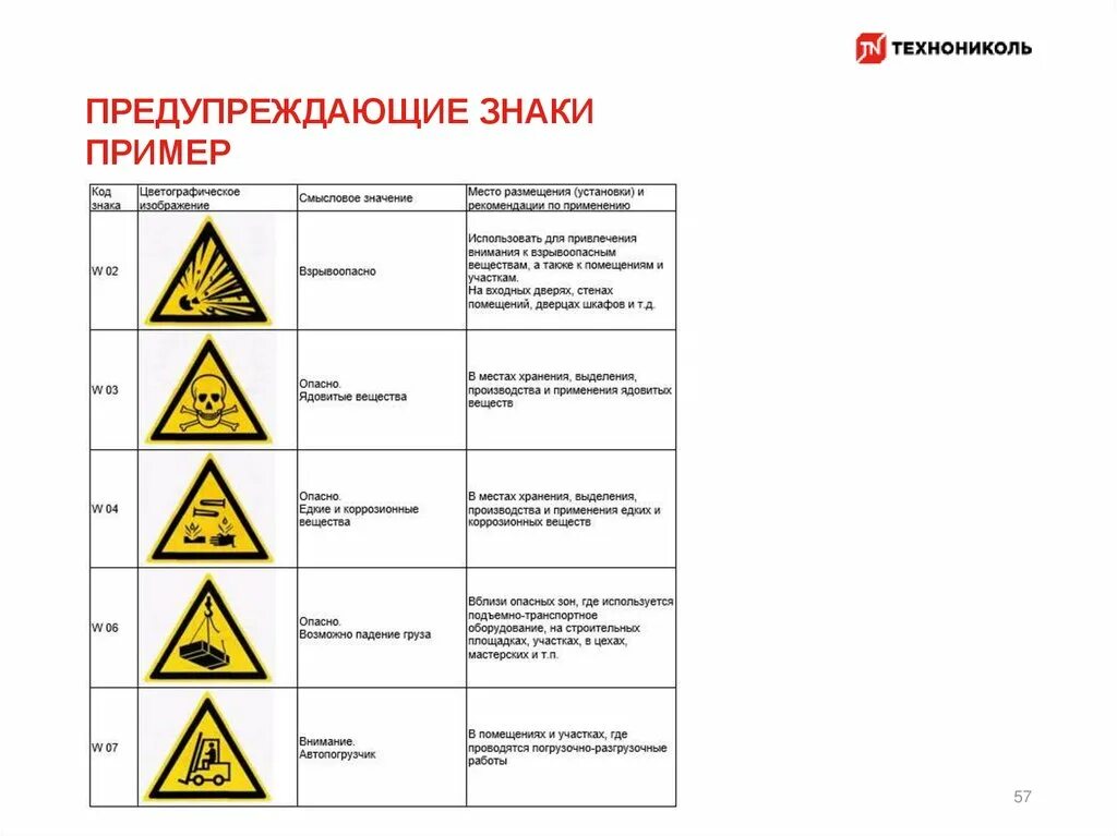 Пример знаков внимания. Предупреждающие знаки. Предупреждающие знаки примеры. Примеры предупреждающих знаков. Предупреждающие таблички.