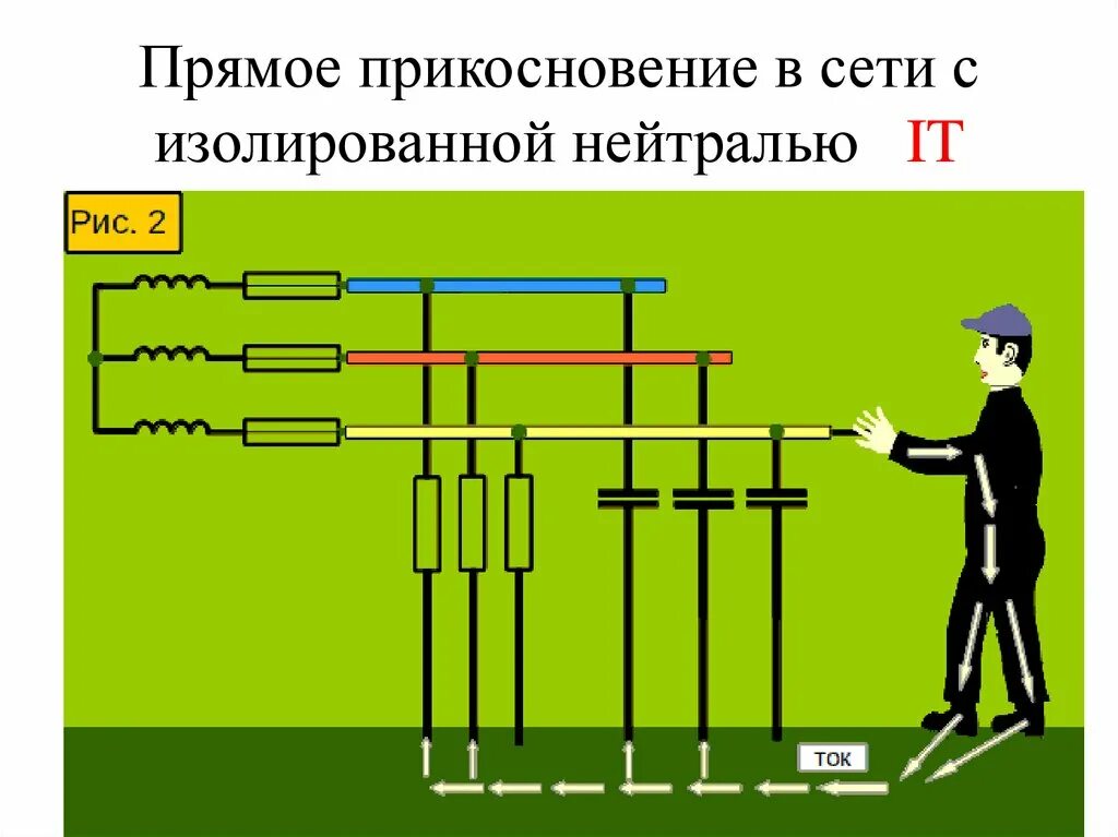 Изолированное решение. Защитное заземление с глухозаземленной нейтралью. Схема защитного заземления в сети с изолированной нейтралью. Глухозаземленная нейтраль ПУЭ. Схема защитного заземления с изолированной нейтралью.