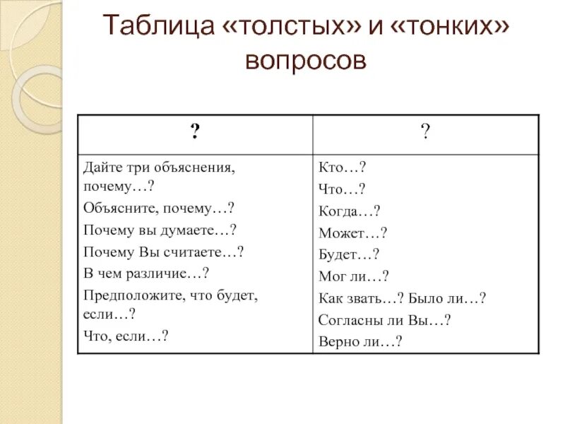 Таблица толстых и тонких вопросов ответы 3 тонких и 2 толстых вопроса 90 фото