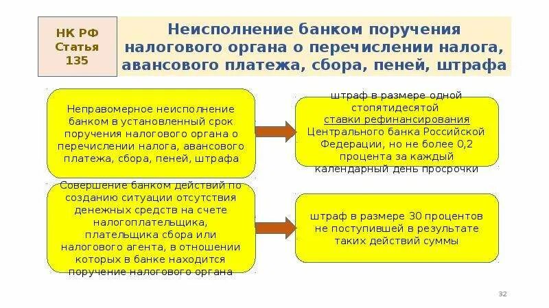 Мера ответственности за налоговое правонарушение