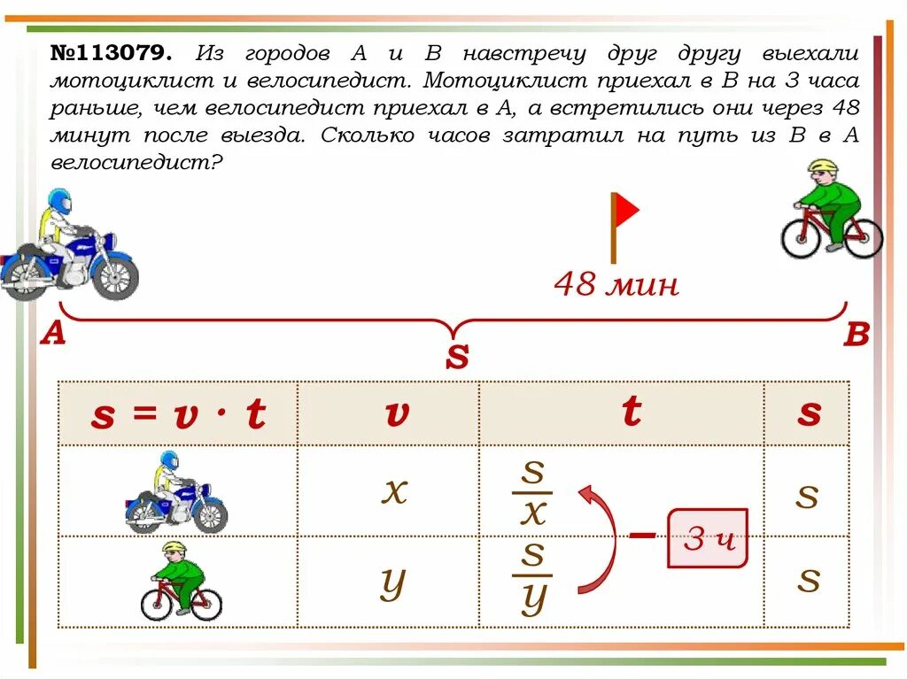 На 3 часа раньше. Навстречу друг другу выехали мотоциклист и велосипедист. Мотоциклист и велосипедист выехали навстречу друг. Навстречу друг другу выехали. Велосипедист и мотоциклист выехали одновременно навстречу друг.