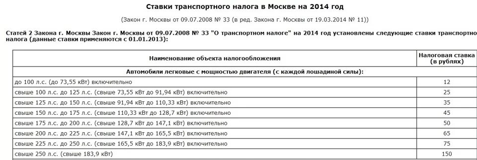 Налоговые ставки транспортного налога. Ставка транспортного налога в Москве. Базовые ставки транспортного налога. Ставки транспортного налога устанавливаются. Какая ставка транспортного налога