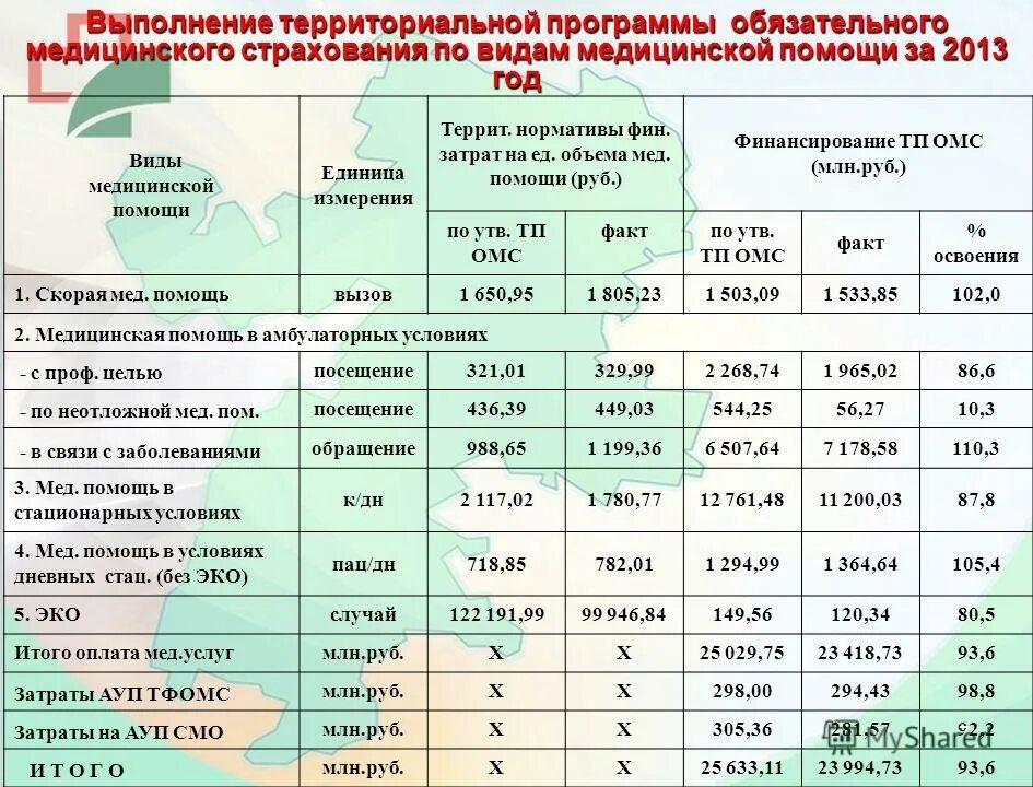 Базовая и территориальная программа омс отличия. Территориальная программа обязательного медицинского страхования. Территориальная программа 2024. Территориальная программа омс. Базовая и территориальная программа омс отличия.