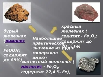 Красный железняк и магнитный железняк содержит 60