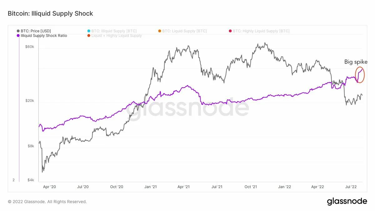 Сложность сети btc. Сложность биткоина график. Биткоин трейдинг. График биткоина за 5 лет. График роста стоимости биткоина все время.