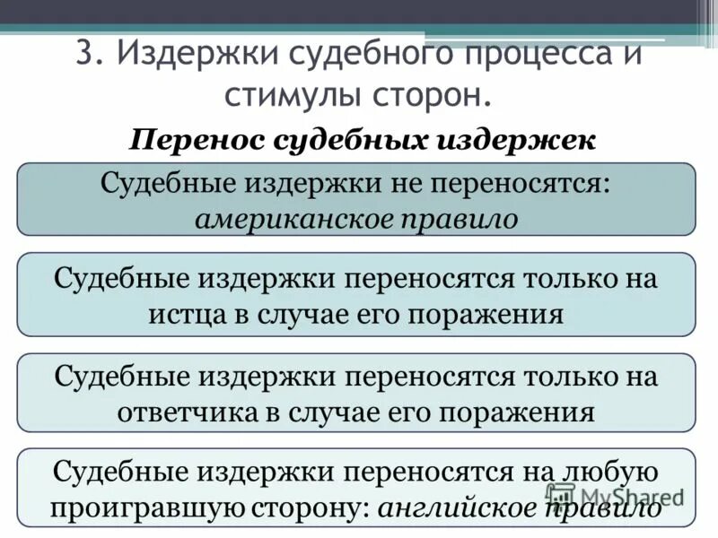 судебные расходы. с кого могут быть взысканы судебные издержки?. судебные расходы истца. возмещение судебных издержек и расходов. судебные издержки по административному делу.