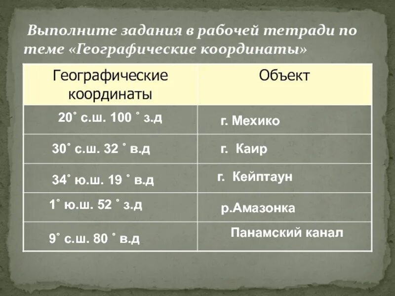 19 ю ш 68 з д. Географические координаты Каир. Географические координаты города Каир. 20ю.ш20в.д. Географические координаты г Кейптаун.