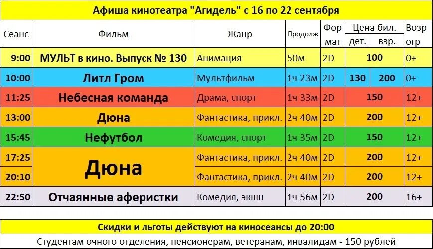 Агидель Салават кинотеатр. Кинотеатр Агидель Салават афиша на завтра. Афиша Агидель Салават. Кинотеатр Агидель фото.