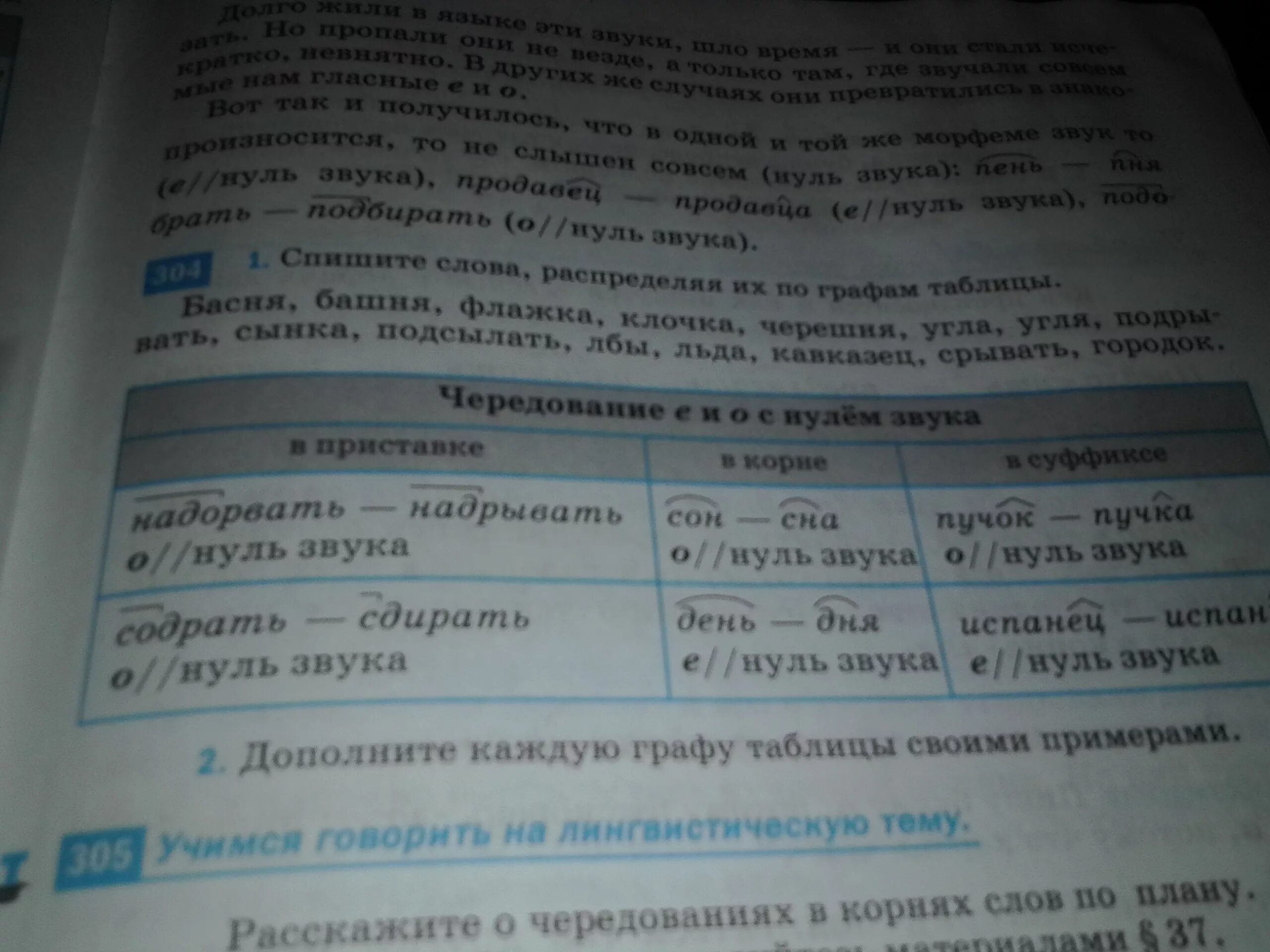 Распределите слова по графам таблицы. Дополните каждую графу таблицы своими примерами. Спишите, распределяя слова по графам таблицы.. Распределите предложения по графам таблицы. Распределить слова по графам таблицы