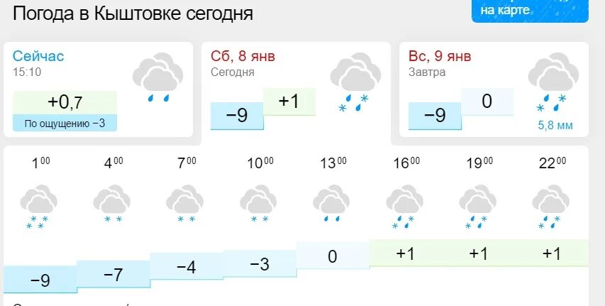 Погода новый уренгой 10 дней рп5