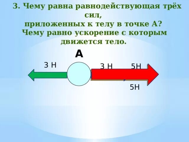 Сила трех тел