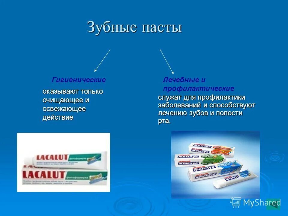 Гигиенические и оздоровительные средства. Гигиенические и лечебно профилактические зубные пасты. Классификация зубных паст. Презентация гигиенические зубные пасты. Состав гигиенических зубных паст.