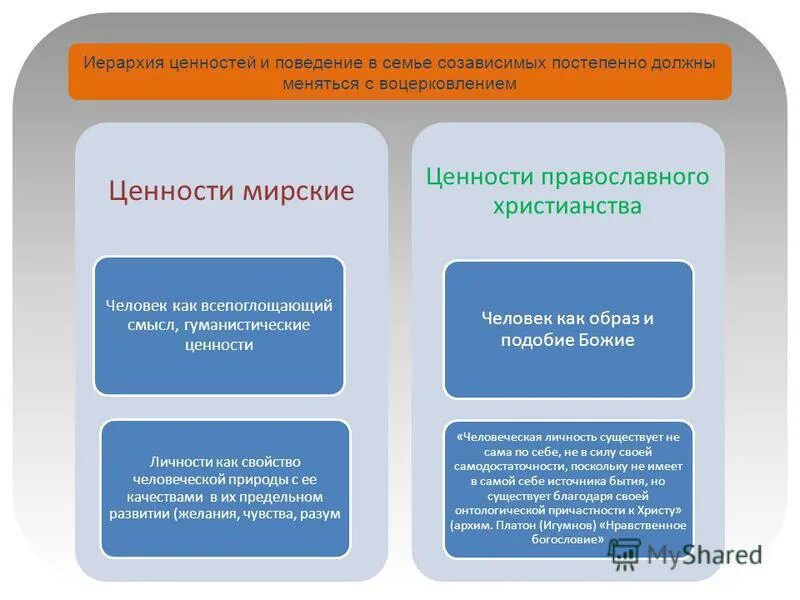 постепенно должный