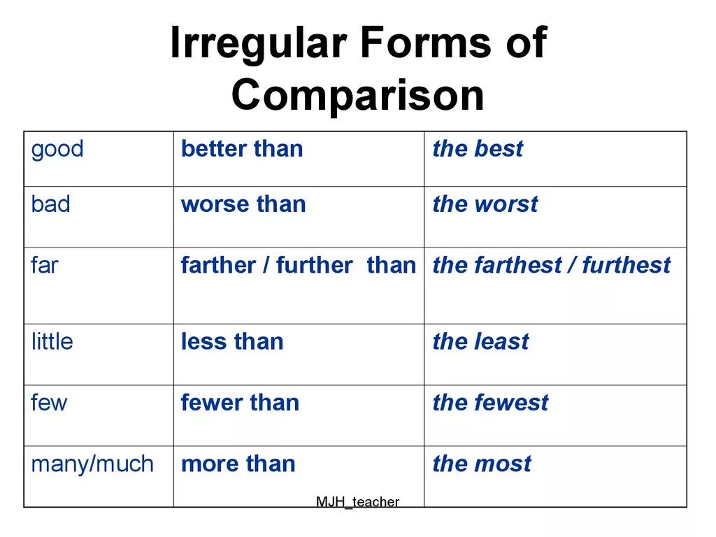 Comparative and Superlative adjectives Irregular правило. Irregular Comparatives and Superlatives. Adjective Comparative Superlative таблица. Таблица Comparative and Superlative. Little comparative adjective