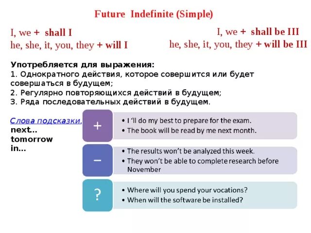 Фьюче индефинит в английском языке. Правило the Future indefinite Tense. Future simple (indefinite). Правило the Future simple Tense.