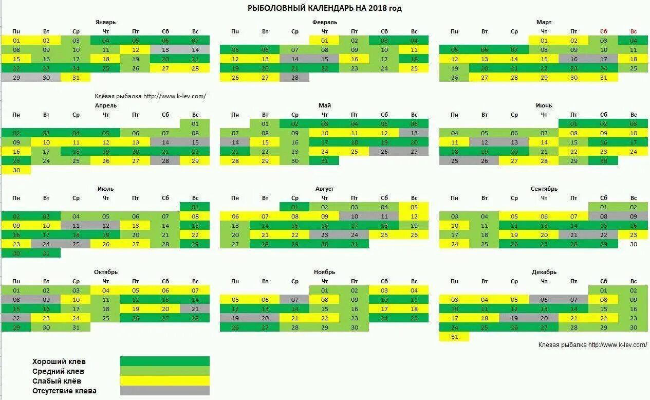 Клев 2020. Рыболовный календарь. Календарь рыбалки. Рыболовный лунный календарь. Таблица рыболова.