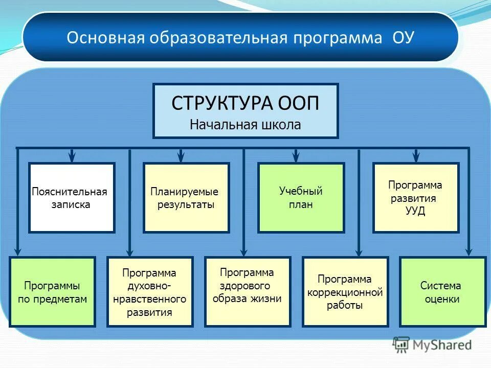 Какие основные объекты программы. Объекты ос windows. Какие основные объекты программы. Интерфейс операционной системы windows: панель задач. Перечислите элементы рабочего стола.