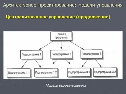 И проблем в программных системах