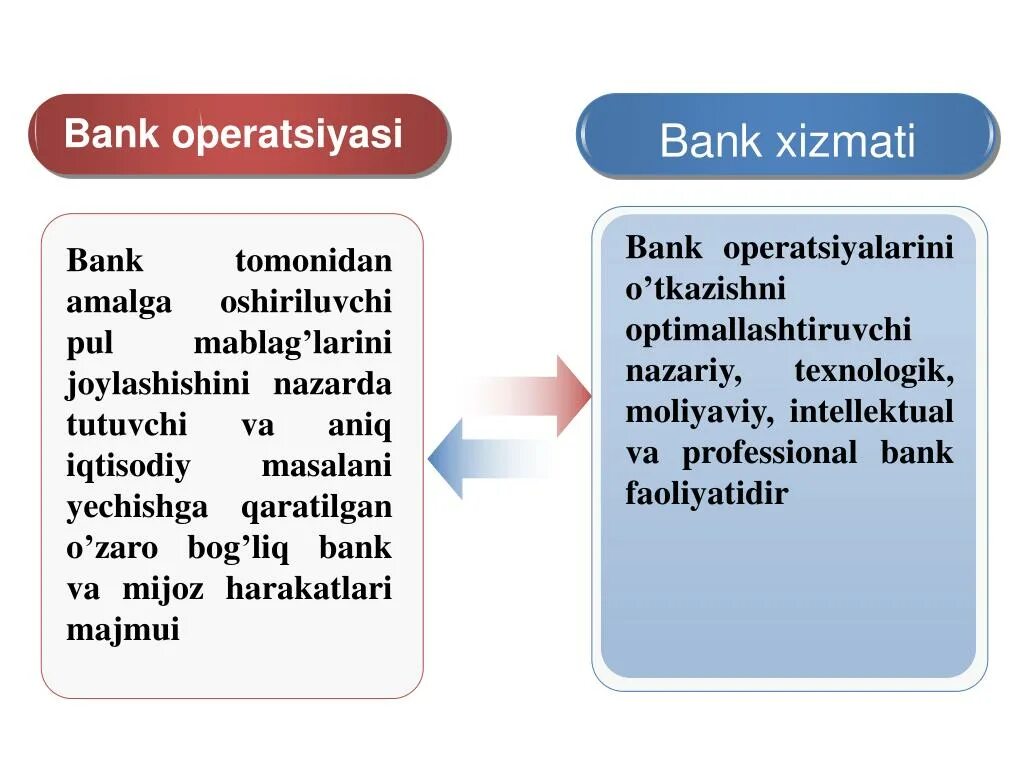 Bank haqida. Bank operatsiyalari. Bank faoliyati. Tijorat Bank. Банк тизими презентация.