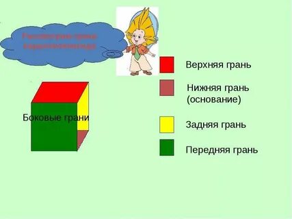 Нижние грани куба