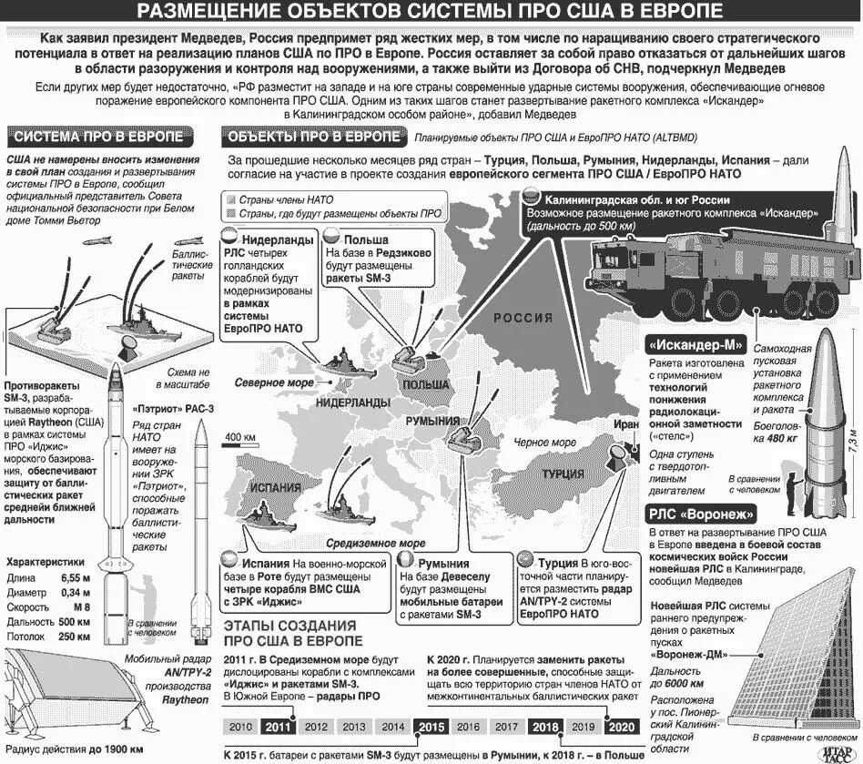 создание системы про. создание системы про. создание системы про. противоракетная оборона сша карта. противоракетная оборона строение.