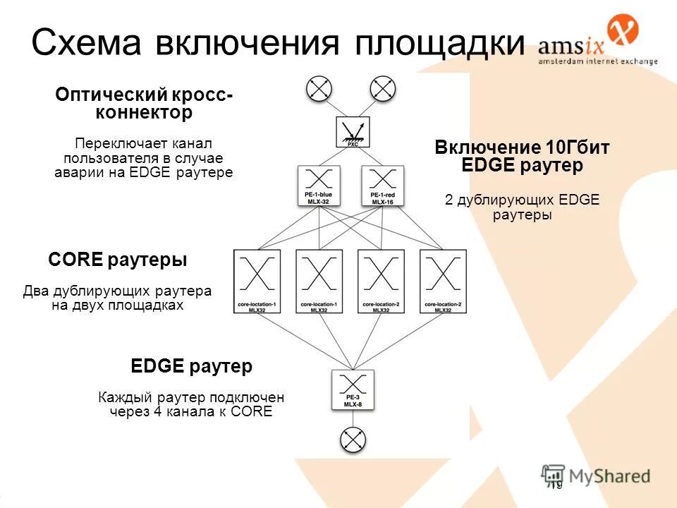 Рынок 9 мая