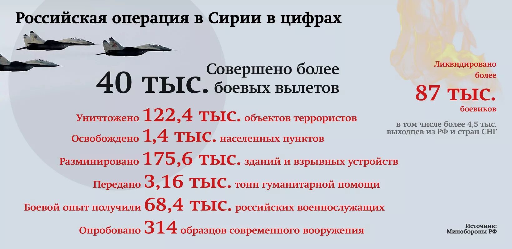 Сколько российских солдат погибло на войне