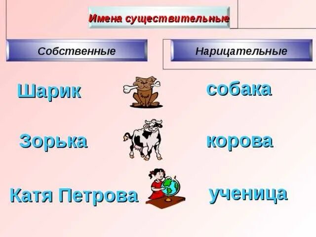 Бабушка имя нарицательное. Имена нарицательные это 2 класс. Собственные и нарицательные имена существительные. Имена собственные и имена. Имена сущ собственные и нарицательные.