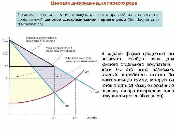 Дискриминация покупателей