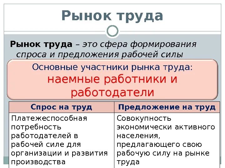 Спрос закон спроса факторы влияющие на формирование спроса. Основные методы изучения спроса. Спрос и предложение рабочей силы. Как называется сфера формирования спроса. Рынок труда это сфера формирования.